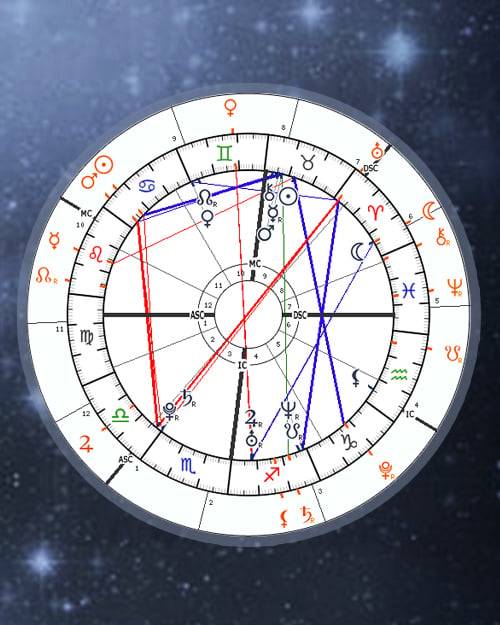 Astrology transit chart calculator: a detailed chart wheel showing planetary glyphs, houses, and aspect lines against a starry sky