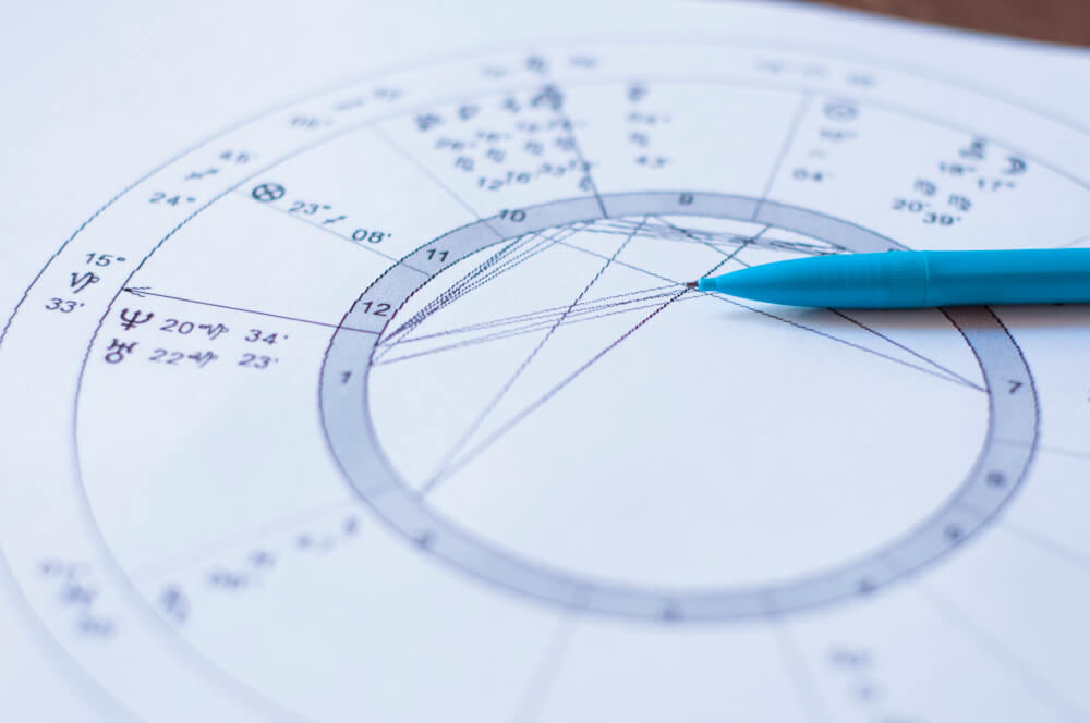 Square aspect in astrology: two planets 90 degrees apart creating tension in birth chart