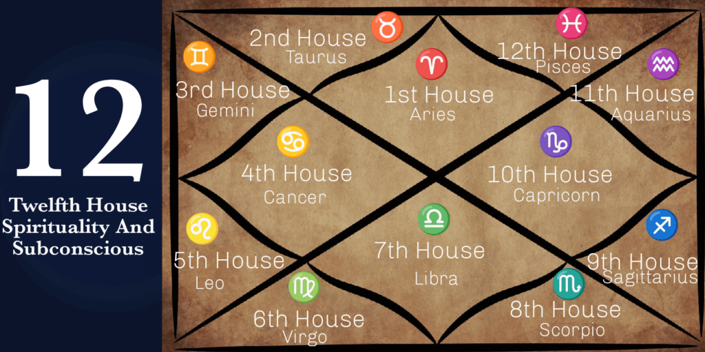Twelfth house in astrology showing spirituality and subconscious mind