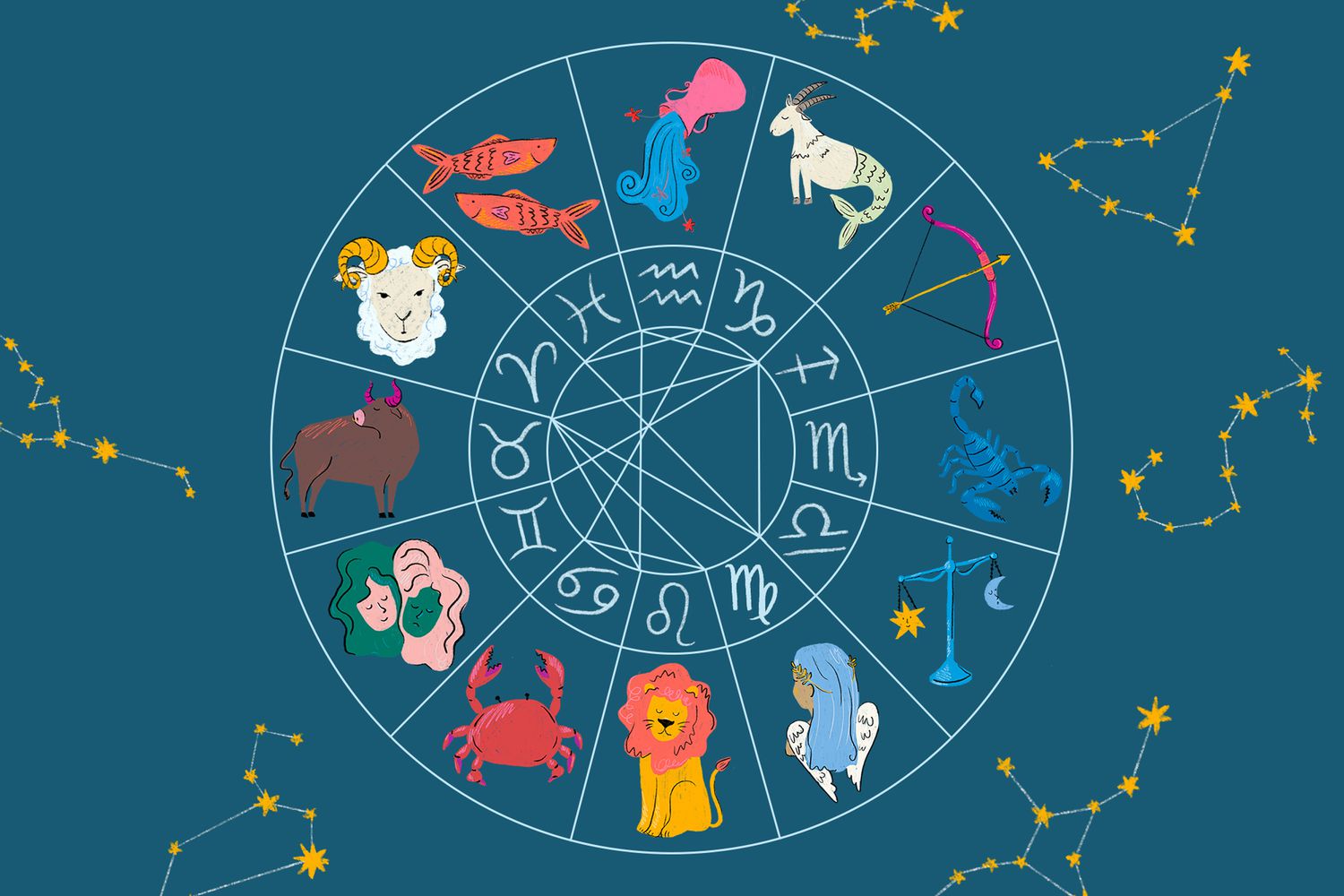 The three zodiac modalities, cardinal, fixed, and mutable, and how they shape zodiac sign energy